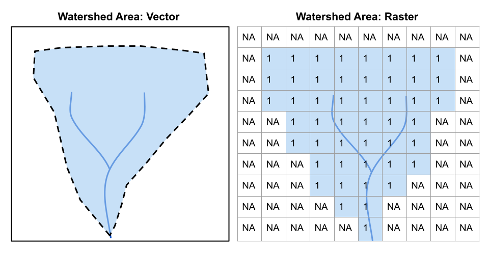 Raster vs. Vector 1