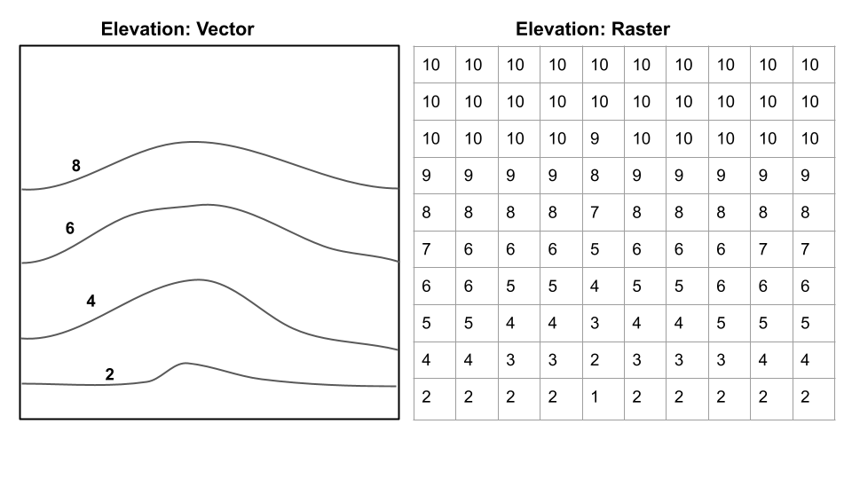 Raster vs. Vector 2